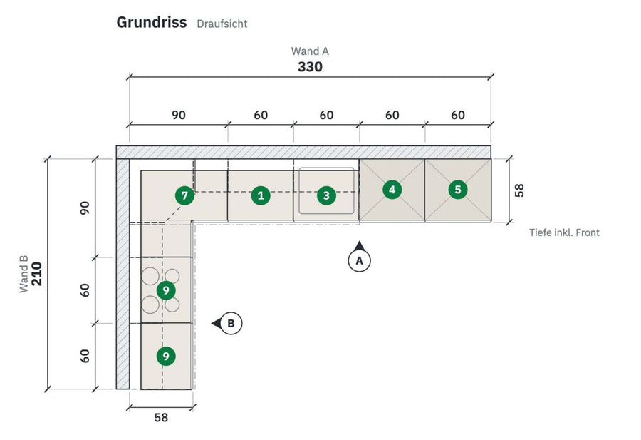 Grundriss einer L-Küche 330 × 210 cm mit nummerierten Schrankpositionen