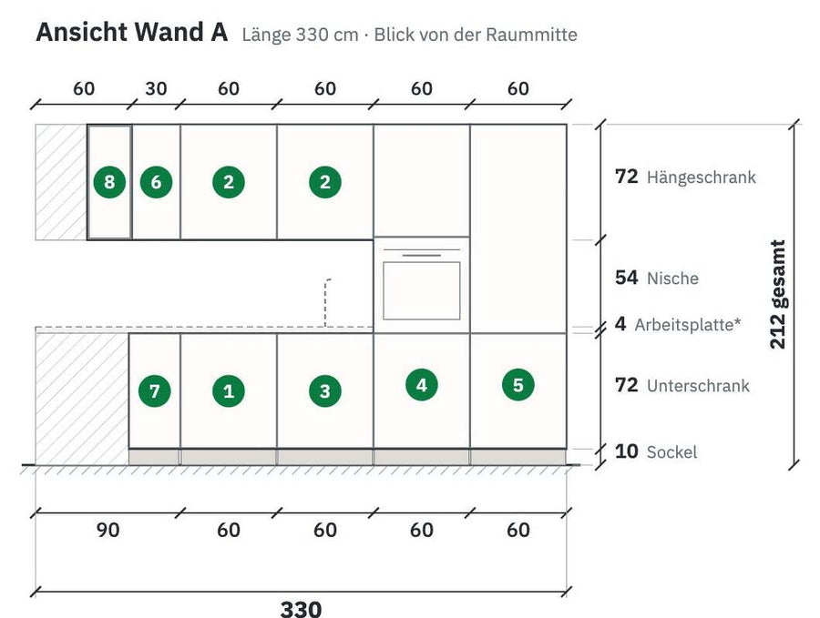 Wandansicht mit Maßen von Unter-, Hänge- und Hochschränken
